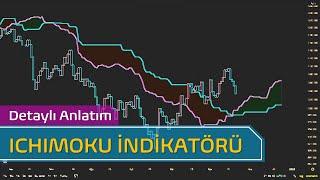 İchimoku Bulutu.. Ichimoku Cloud.. Ichimoku Kinko Hyo.. İchimoku indikatörü.. İçimi oku indikatörü..