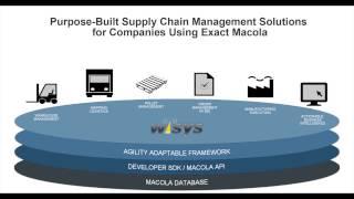 The Technology Stack: How WiSys Integrates with Macola