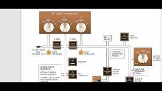 Boeing 747-400 Freighter Oral Prep - Bleed Air System Description