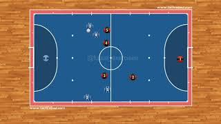 Futsal Tactics - Attacking Movement - "Curtain", "Invasion" and "1 - 2"