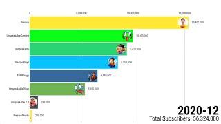 Preston Vs Unspeakable - Subscriber Count History (2010-2020)