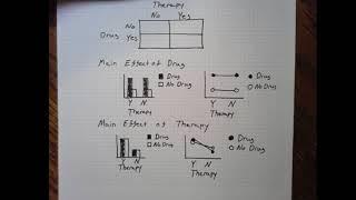 Factorial Designs: Main Effects & Interactions