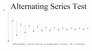 The Alternating Series Test