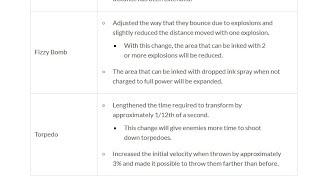 9.2 SUPRISE BALANCE PATCH