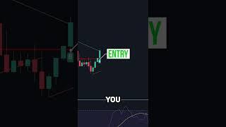 BEST Trend Line Breakout Strategy on TradingView 