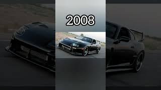 EVOLUTION OF TOYOTA SUPRA   {1978-2024} #automobile #autoevolution #supramk4