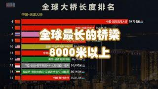 全球最长大桥｜8000米以上桥梁排名