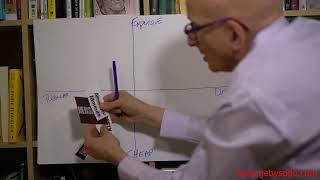 5b  Positioning yourself plus a case study   The Marketing Seminar from Seth Godin