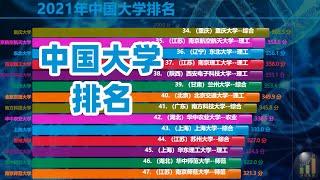 【数据可视化】2021中国大学排名（中国大学排行榜）