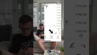 Лучший индикатор для трейдинга