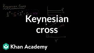 Keynesian Cross