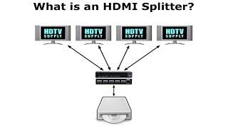 What is a HDMI Splitter