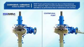 Revolutionary Eddy Pump Technology | California Technical Media