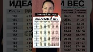 ИЩИТЕ СВОЙ РОСТ И ВЕС В ТАБЛИЦЕ! Если не нашли, берите тот, который рядом