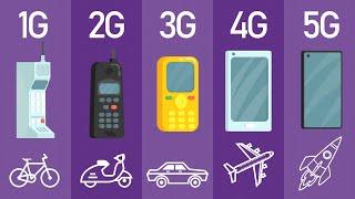 Evolution of Mobile Standards [1G, 2G, 3G, 4G, 5G]