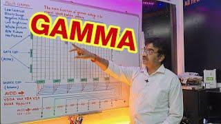 How to Work GAMMA Voltage with Diagram AVDD VAA Vsource HVAA Voltage || Related Fault condition ||