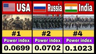 Top 50 Countryz Military Strength |Different COUNTRYZ Different Militaryz |Ranking 2025