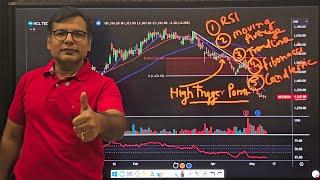  Confluence Trading Mastery: Boost Your Trading Accuracy with Multiple Confirmations 