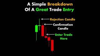 #trading #technicalanalysis