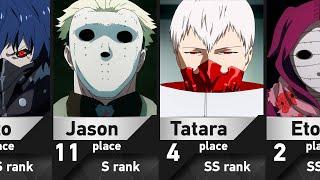 Strongest Aogiri Members in Tokyo Ghoul