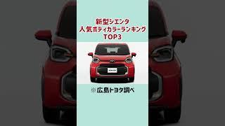 【新型シエンタ】人気ボディカラーTOP3！