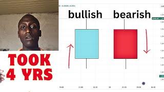 Master CANDLESTICKS and Become a Profitable Trader FAST!