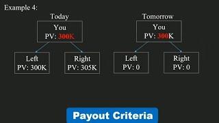 Atomy Compensation Plan - Understanding General Commission