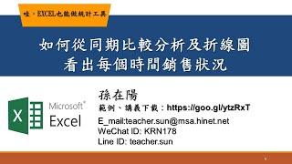 如何從同期比較分析及折線圖看出每個時間銷售狀況【哇!excel也能做統計工具】08