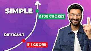 Why Wealth Explodes After ₹1 CRORE & How to Get There FAST | Udayan Adhye