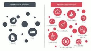 What are Alternative Investments?