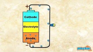 How do Batteries Work? (With Narration) | Mocomi Kids