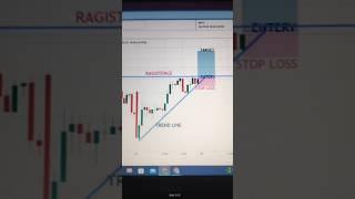 Ascending Triangle Chart pattern Breakout in nifty midcap analysis for 28 Nov #trading #stockmarket