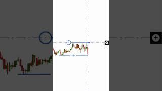 ICT Concept Trading Strategy | #ict #smc #shorts #trading #nootan trading