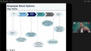 Valuation Manthan Session- 27 Valuation of Employee Stock Options and Liquidation Preference using..