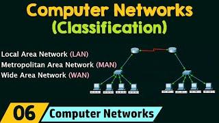 Classification of Computer Networks