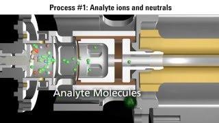 Agilent 7000 Triple Quadrupole GC/MS System