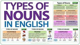 Types of Nouns in English - Grammar Lesson