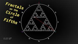 Structure from Chaos: Fractals Generated on the Circle of Fifths via the Chaos Game