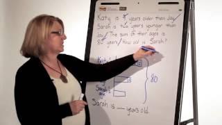 Introduction to Creating Visual Models for Problem Solving