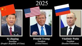 Timeline - leaders of USA / China / Russia (1789 - 2025) #usa #trump #china #russia