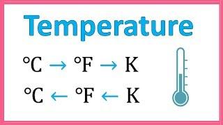 Temperature Conversion Concept (Celsius, Fahrenheit, Kelvin) (Thermometer)