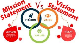 Differences between Mission Statement and Vision Statement.