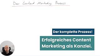 Der komplette Content Marketing Prozess für Klein- & Einzelkanzleien