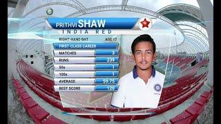 Duleep Trophy || Young Prithvi Shaw scores 154 on debut ||