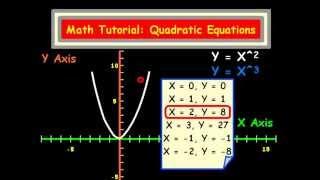 Math Tutorial-Graphing Quadratic Equations