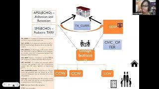 USAID/OHA LPM 2021 - Leveraging Technology for COVID 19 Adaptations