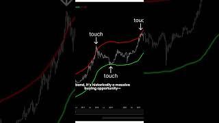 Bitcoin to $400K? Chart Pattern Suggests Major Bull Run Ahead #crypto #bitcoin #bitcoinprice