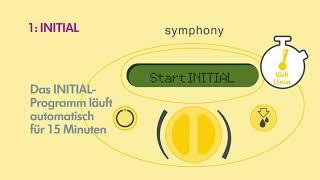 Medela Symphony   Step by Step Anleitung 2021