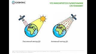 АгроКосмос. Возможности спутниковых и веб-ГИС технологий для решения сельскохозяйственных задач.
