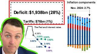 Real Stock Market News For 2025